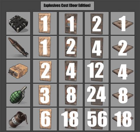 metal sheet door rust|rust explosive chart.